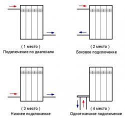 Звучит запутано, но на деле – все очень просто: где проходит подача и обратка в системе отопления